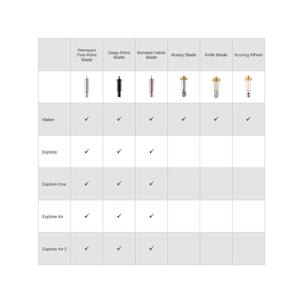 Lâmina Premium de Corte Fino Cricut + Suporte, Compatível com as Máquinas Cricut Maker e Explore, Cor Dourada.