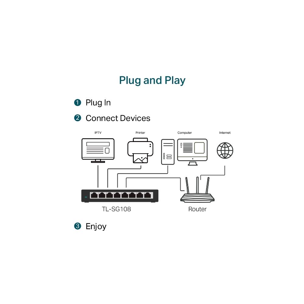 Switch Gigabit de Mesa TP-Link 8 Portas 10/100/1000Mbps - LS1008G